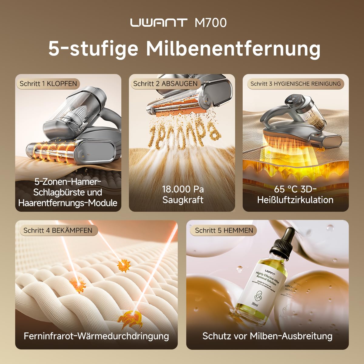 uwant M700 Milbensauger 18000Pa/60000BPM, Heißluft 65°C & UVC-Licht, Dual-Staubbehälter, Anti-Verheddern-Funktion, LED-MiteTrack Display, für Matratzen/Sofas/Kissen/Teppiche