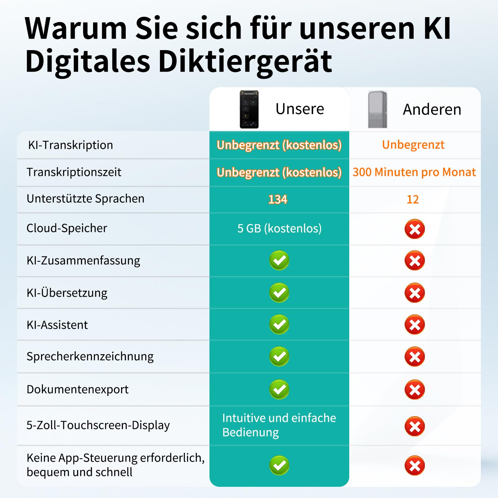 Note AI Digitales Diktiergerät Mit Wiedergabefunktion,Voice Recorder Unterstützung Kostenlose Transkription, Zusammenfassung Und Übersetzung In 134 Sprachen,Audioaufnahmegerät Für Vortrag/Interviews