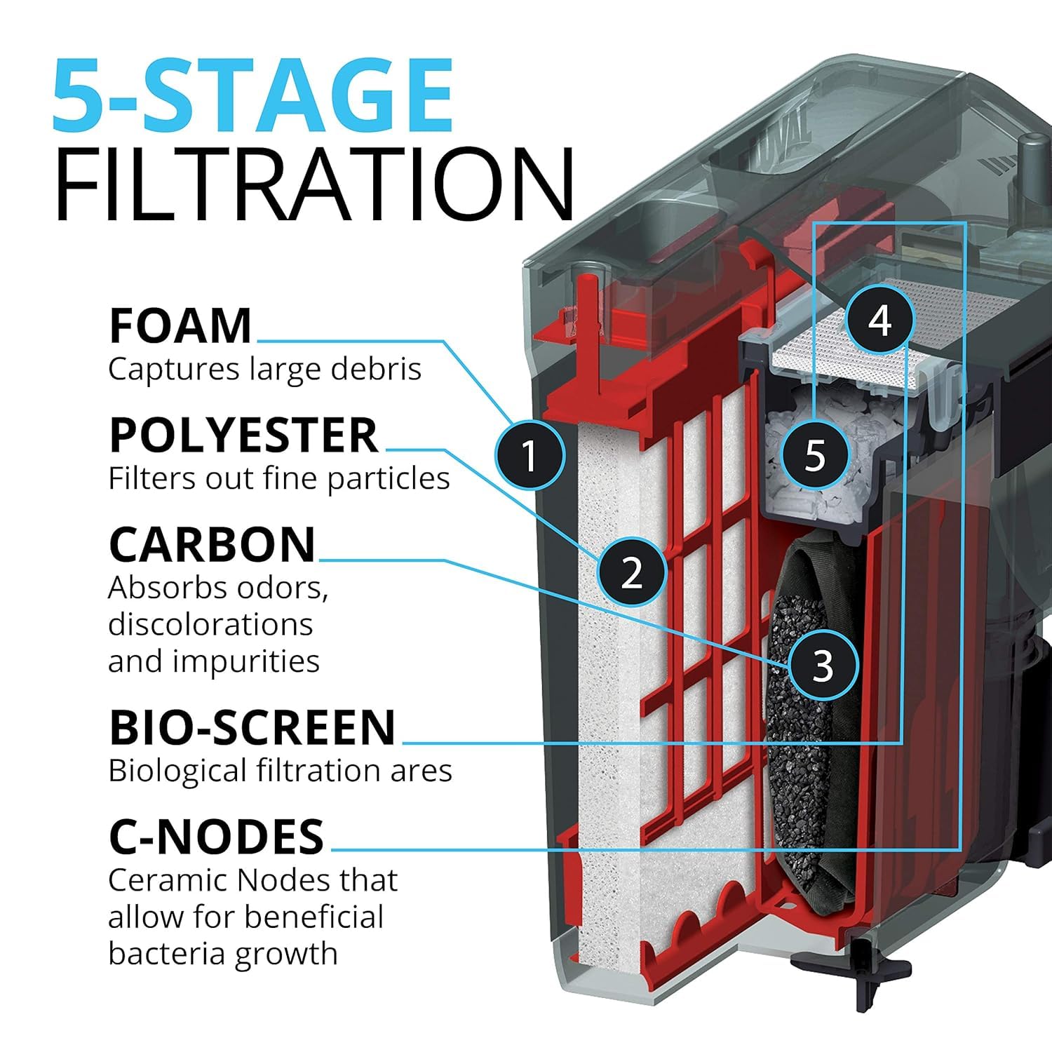 Fluval 14002 C3 Clip-On 5-stopniowy filtr