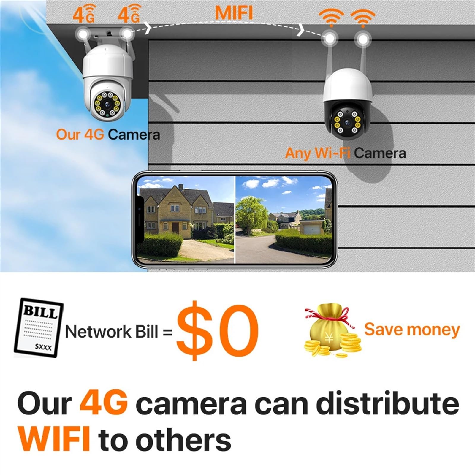 Kamera bezpieczeństwa, Kamera IP 4G 5MP HD kamera PTZ zewnętrzna bezprzewodowa telewizji przemysłowej automatyczne śledzenie nadzór wideo karta SIM P2P(5MP 4G Add 128G)