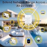 Vista 5 de WAVLINK AC1200 Outdoor WiFi Extender Wireless Access Point, 2025 Long Range Dual-Band Wi-Fi Extender, 4x7dBi Omni Antennas,PoE, Gigabit Port