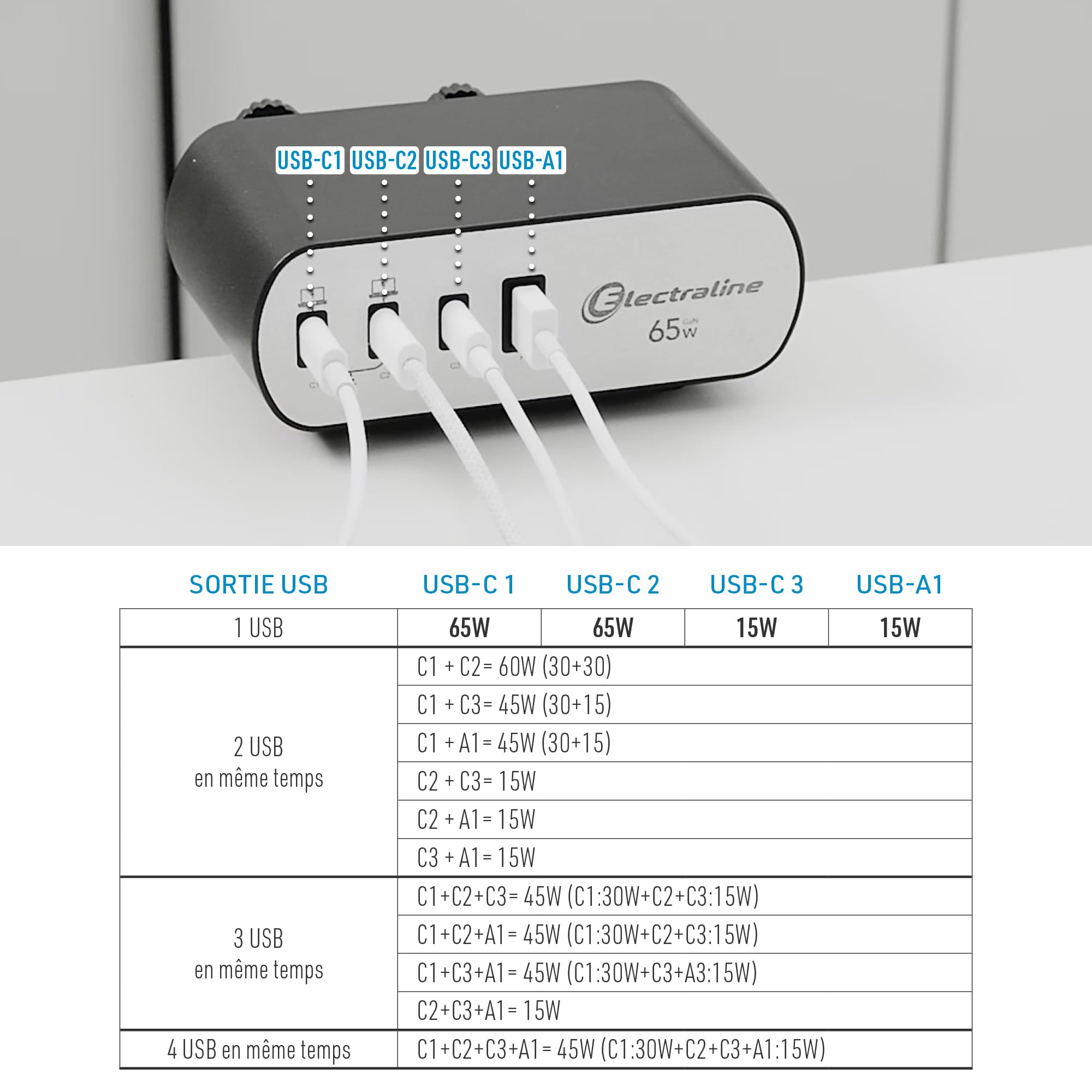 Electraline 35462 Bloc Multiprise pour Bureaux Electradock avec 2 Prises Françaises + 4 USB (3 USB C (Power Delivery) PD65W + 1 USB A QC) + 1 support de bureau inclus