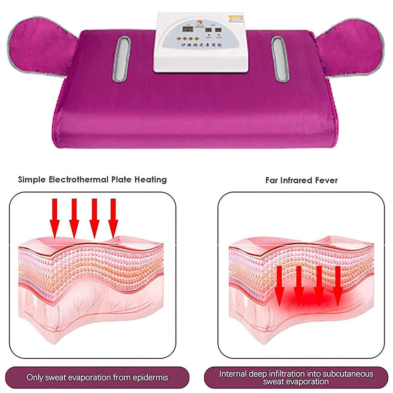 Manta de sauna personal portátil, sauna de infrarrojos profesional, manta adelgazante, dispositivo de desintoxicación de sudoración, spa personal para el cuidado de la salud, sudoración, aliviar
