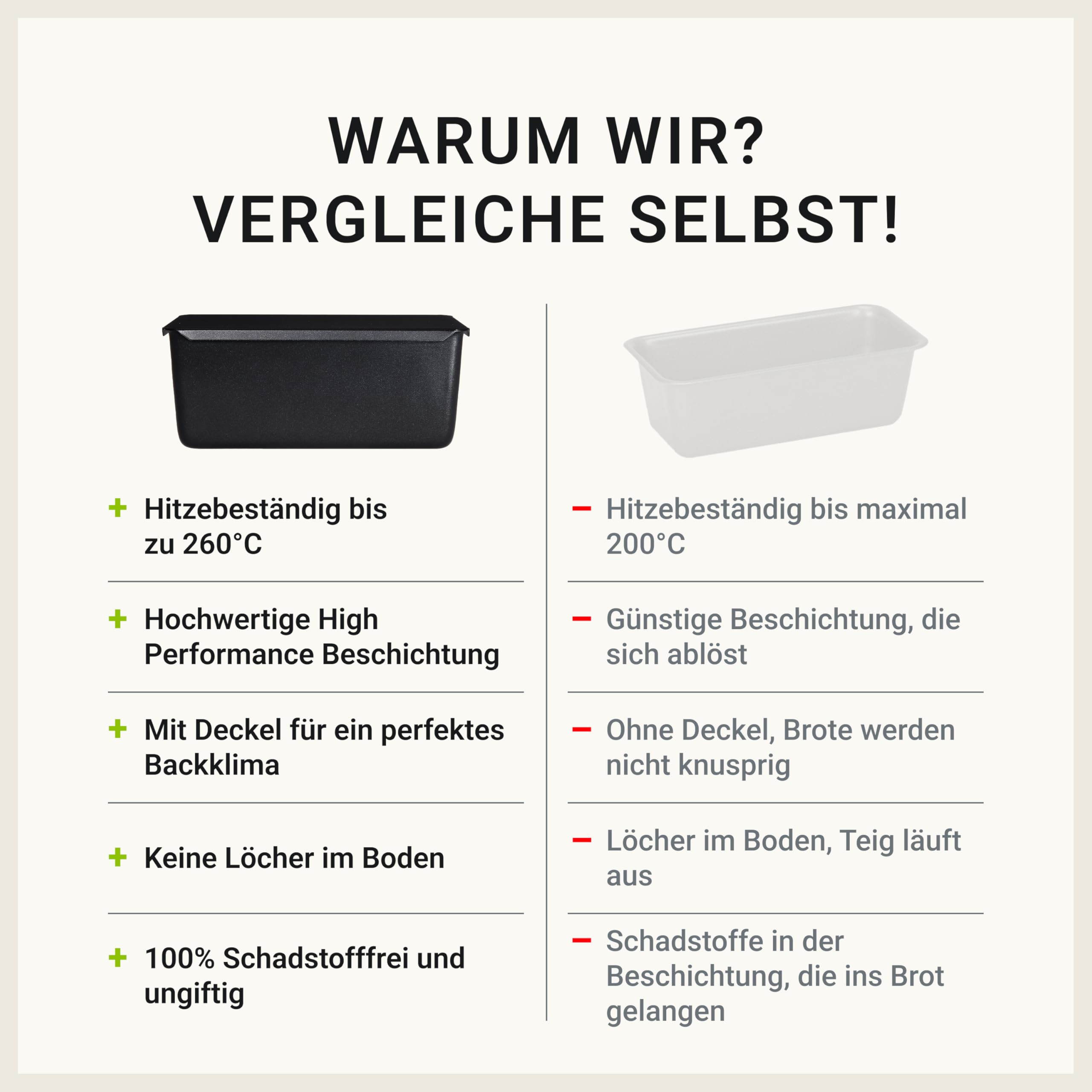BREADLYST® Premium Brotbackform mit Deckel – Extra hohe Kastenform, Toastbrot-Backform aus Kohlenstoffstahl mit Antihaftbeschichtung, Brot backen Zubehör, Hitzebeständig bis 260 °C (23 x 11 x 10 cm)