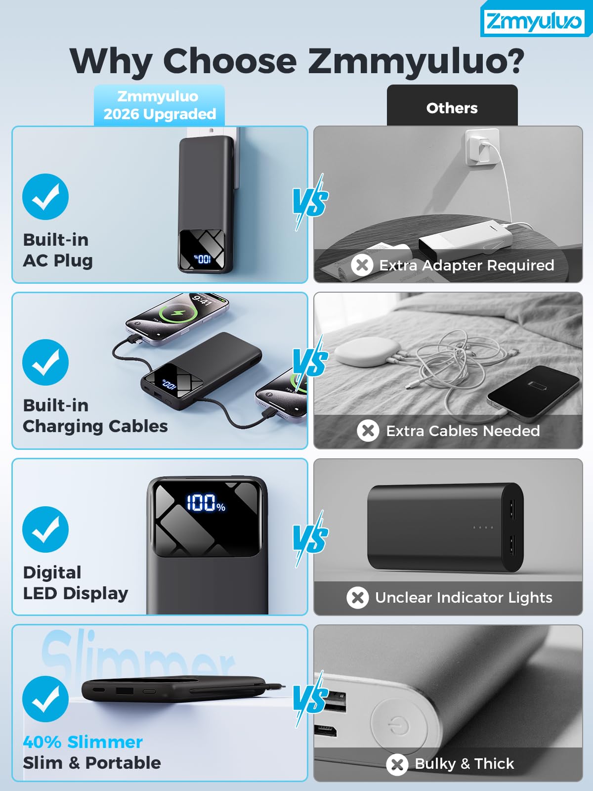 Caricabatterie portatile da 10000 mAh con cavi integrati e spina a muro, batteria USB-C a ricarica rapida, caricabatterie portatile essenziale da viaggio compatibile con iPhone, Samsung (nero)