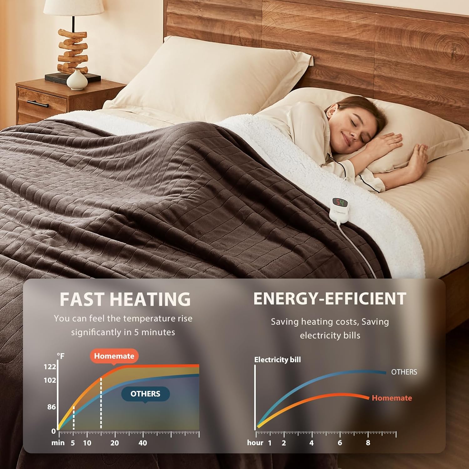 Homemate Electric Heated Blanket Full - 72"x84" Heating Bed Blankets Throw with 10 Heating Levels 8 Hours Auto Off Fast Heating Over-Heated Protection Ultra Soft Warm Flannel ETL Certified Brown - Image 2