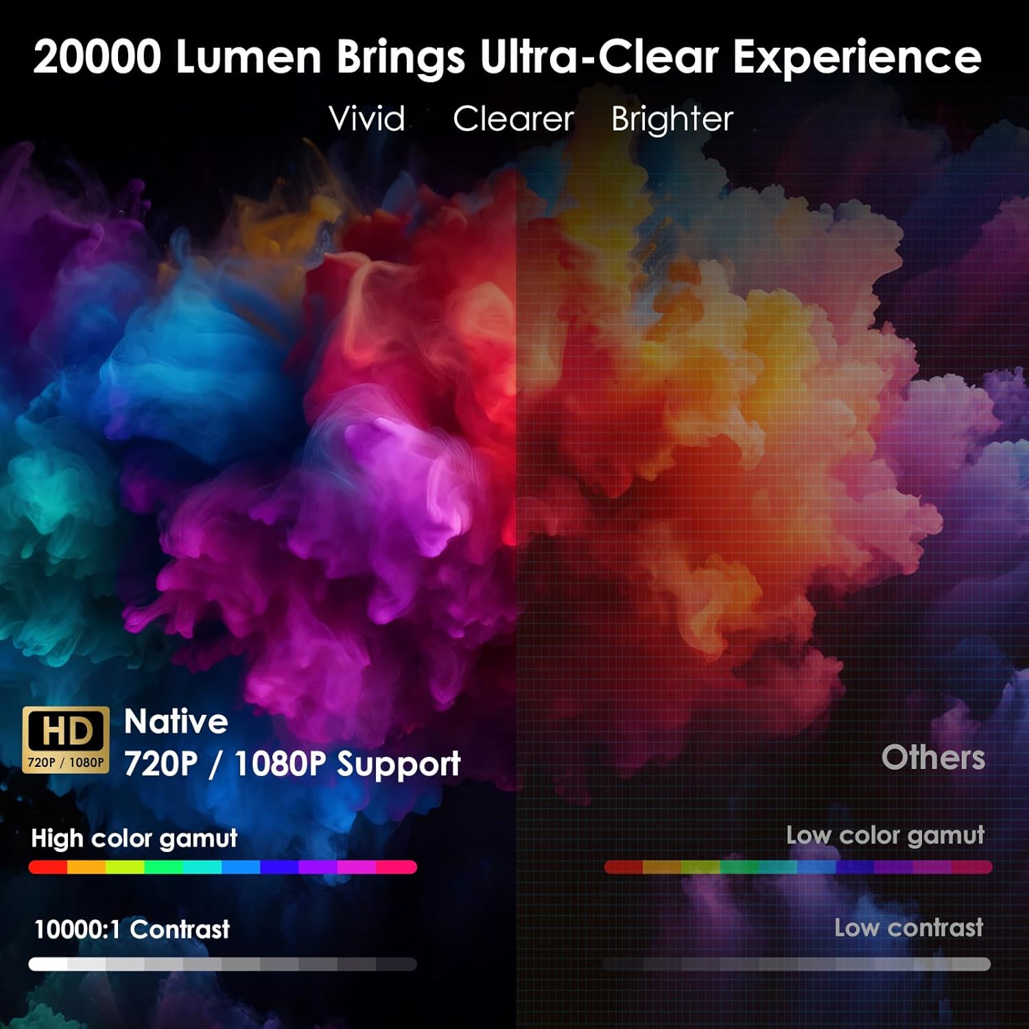 WOLFANG Portable Projector WP05 Main View