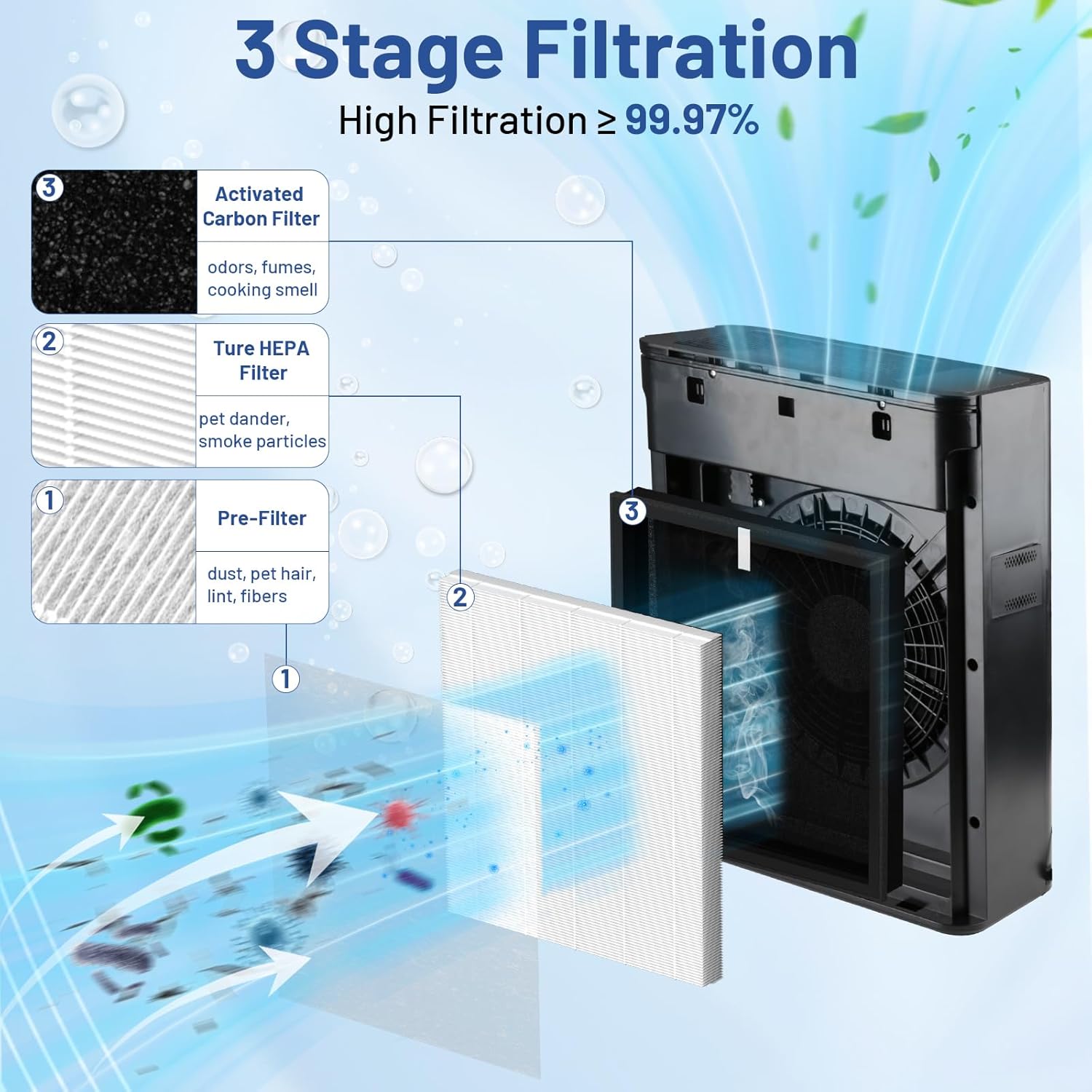 TZ-K2 Replacement Filter Compatible with ToLife Air Puri-Fier Filter TZ-K2-A, 3-in-1 H13 HEPA with Activated Carbon and Pre-Filter, 2 Pack - Image 2