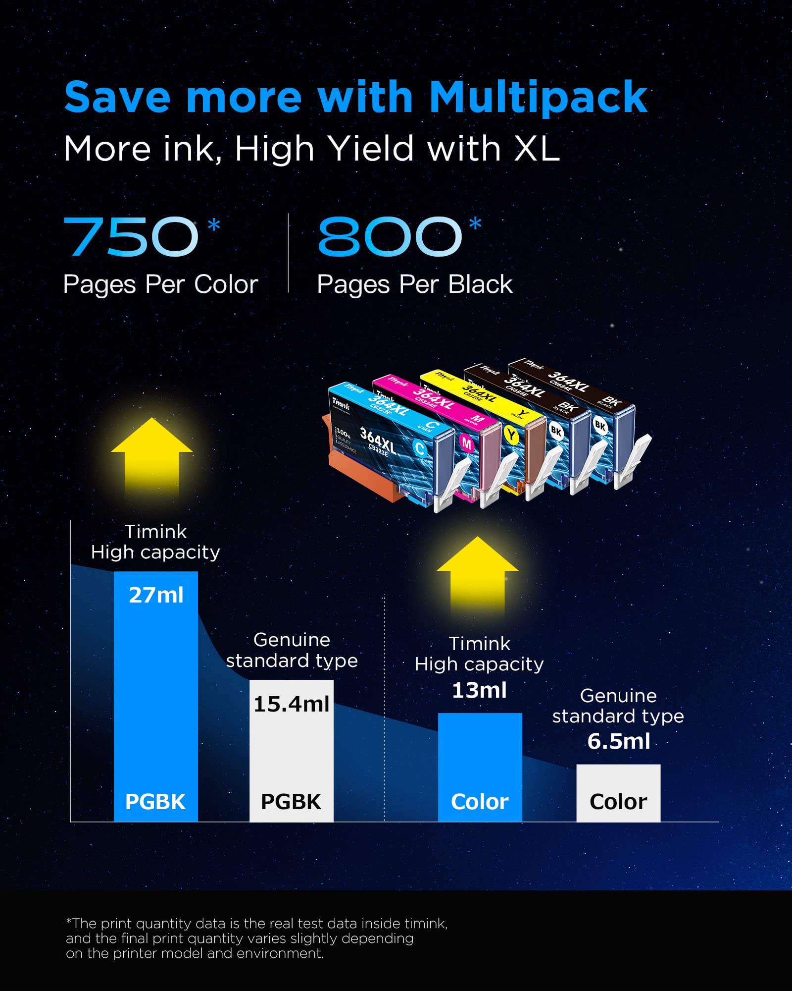 Timink Cartuccia d'inchiostro Compatibile Multipack per HP 364 364XL Sostituzione con Photosmart 5510 5511 5512 5520 5522 6512 6515 6520 DeskJet 3070A 3520 3522 Officejet 4610 4620 4622 (2N/1C/1M/1Y)