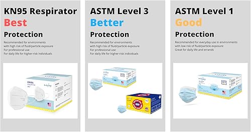Miniatura 5 de BAYLAB USA ASTM Level 3 - Mascarillas desechables antivaho de 3 capas, color azul bahía, paquete de 50