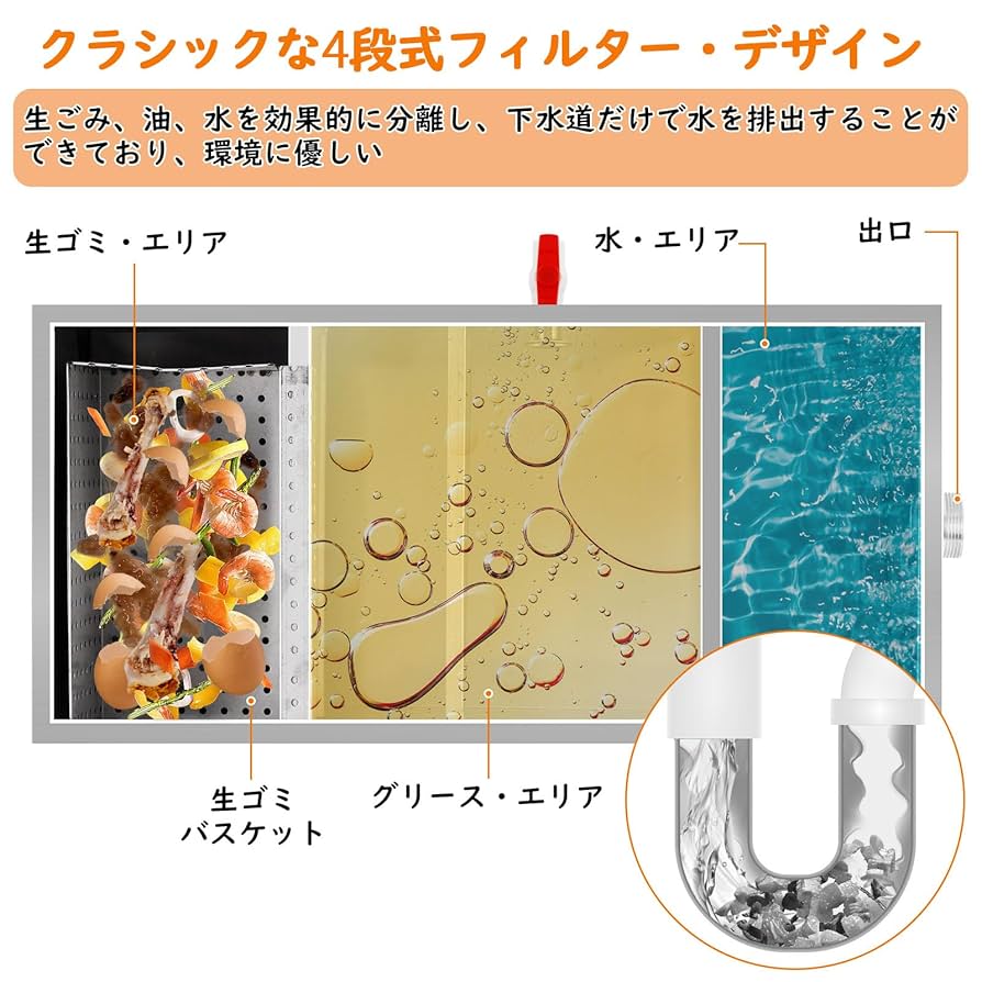 訳ありクリストラップ(油水分離器) 訳ありクリストラップ(油水分離器)