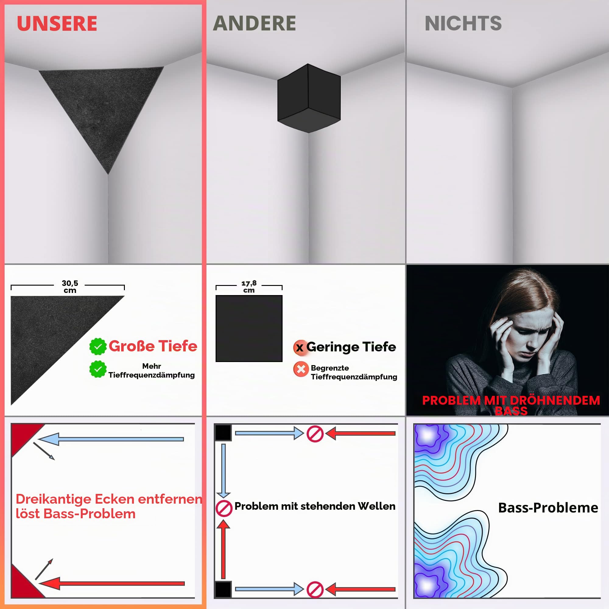 Foroomaco 4er-Pack Bassfallen für Ecken der Zimmerdecke: 41,9 cm Dreieck, 30,5 cm Tiefe, Triangular Pyramid-Akustikschaum für Schallabsorption