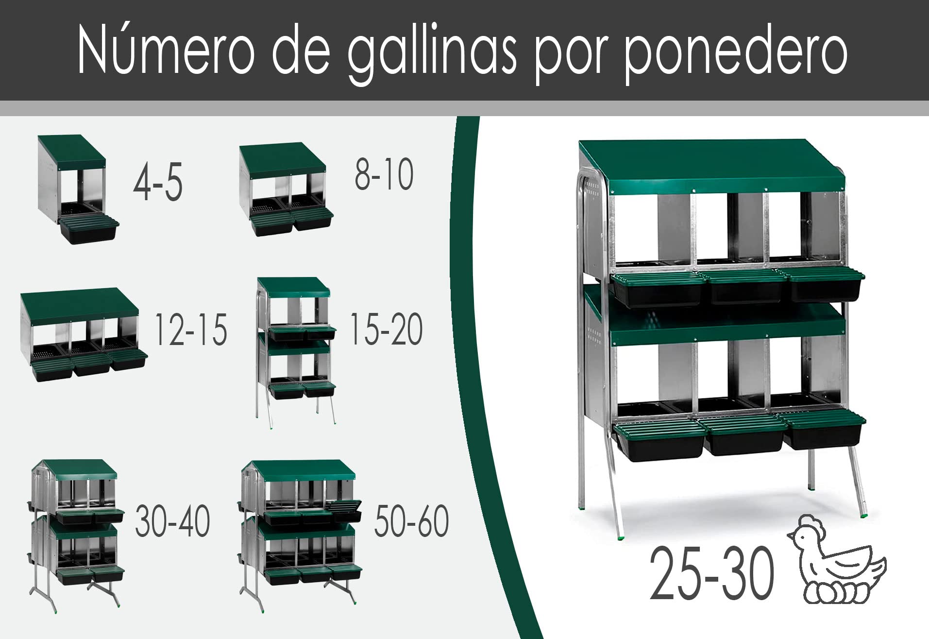 FINCA CASAREJO Ponederos para gallinas - Ponedero Huevos Eco 6 Huecos - Ponedero en Batería + Guía Práctica sobre los Huevos - Nido para Gallinas con Cajón Escamoteador