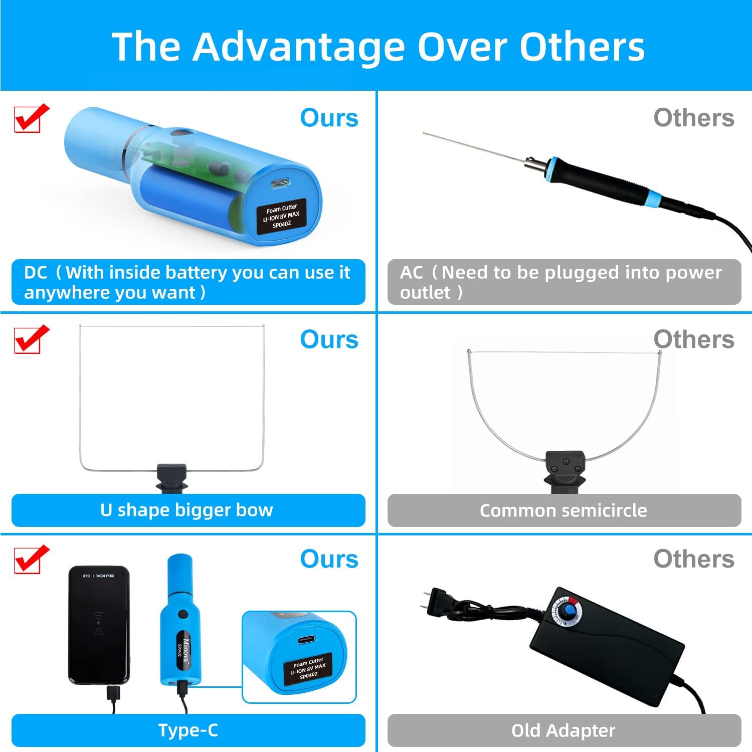 Cordless Hot Wire Foam Cutter 8V/2.0 Ah Battery Powered Foam Cutter Styrofoam Cutter Kit Standard