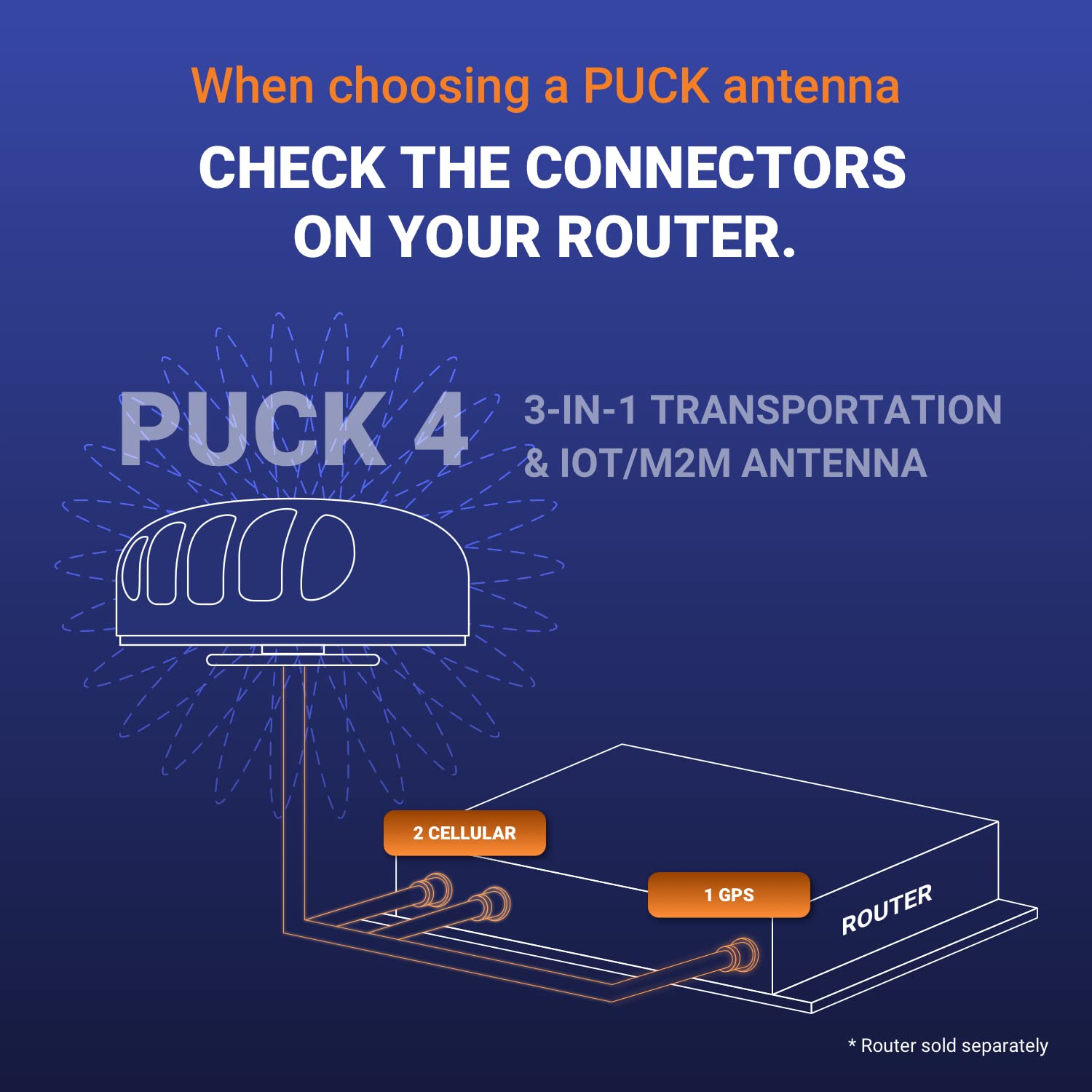 POYNTING Puck-4-3–IN–1 MIMO LTE/GPS/WI-FI Antenna (4.5 dBi)