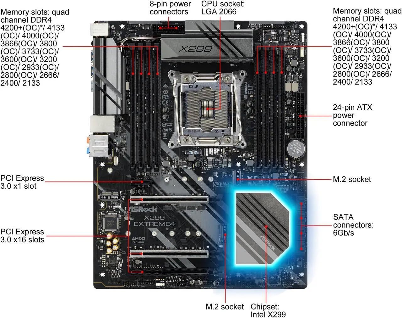 Amazon.com: ASROCK Intel X299 Chip Set ATX Motherboard X299