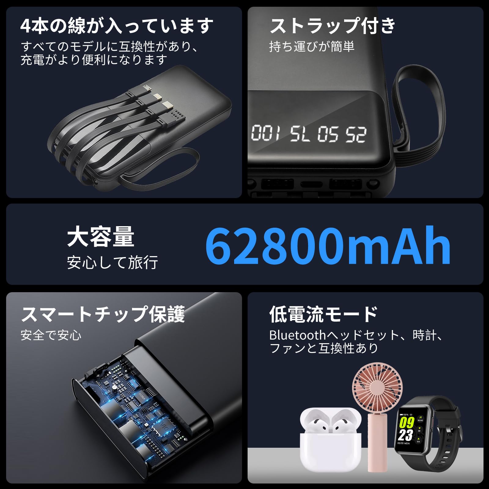 Amazon | モバイルバッテリー 大容量【62800mAh・パワフル】 5台同時