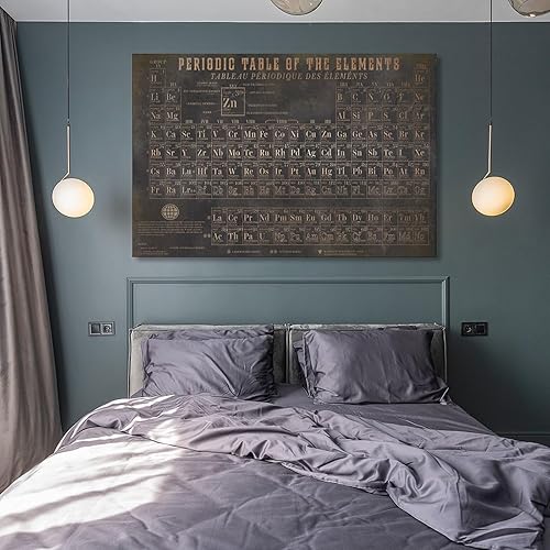 Miniatura 8 de Póster de tabla periódica de elementos, tabla periódica vintage de elementos, póster de ciencia, arte de química, arte de pared, lienzo de arte para