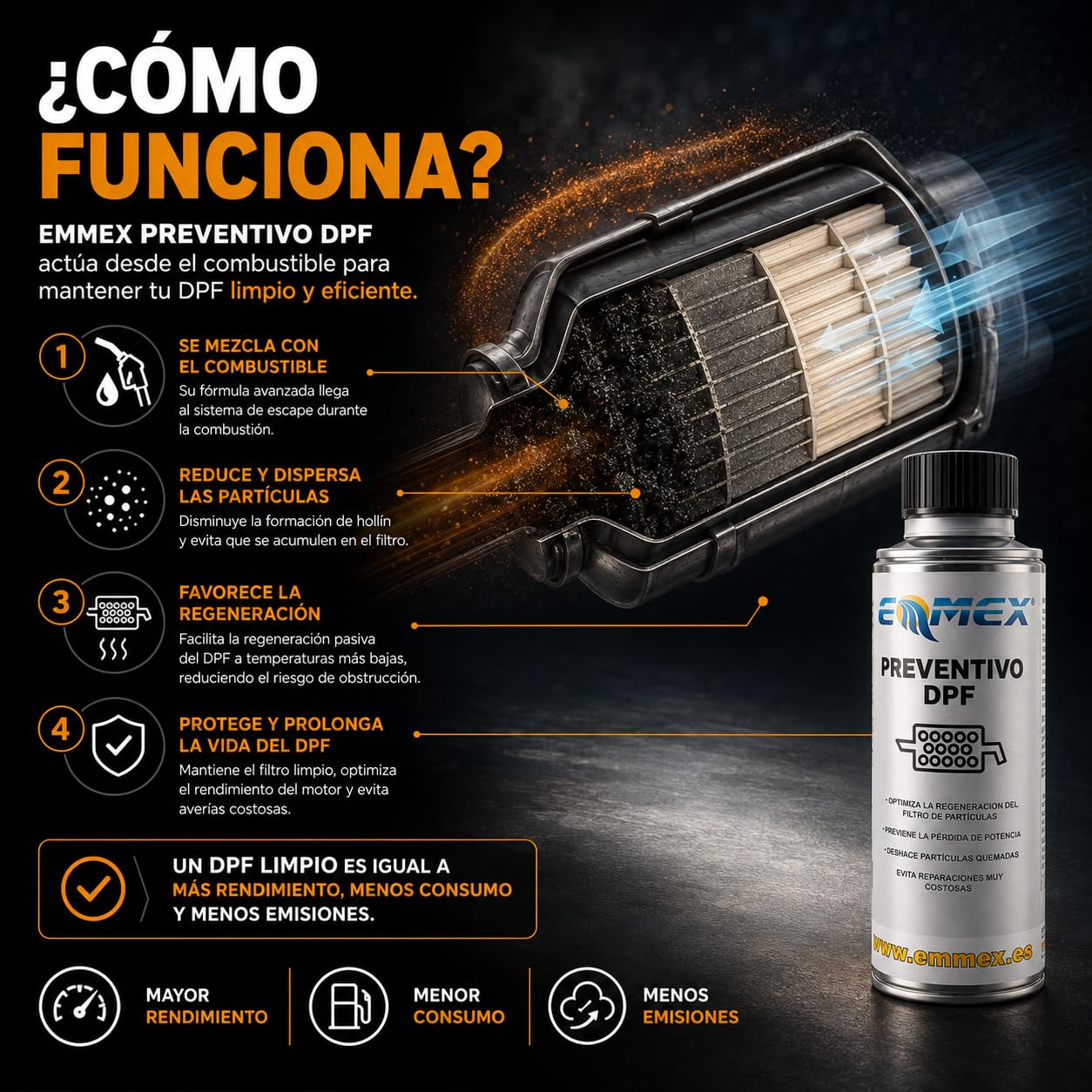 EMMEX Regenerador Filtro de Partículas DPF Diésel 250ml (Pack 4 uds) - Limpiador y Catalizador de Hollín FAP | Evita Obstrucciones, Modo Protección y Averías | Tratamiento Preventivo Pre-ITV