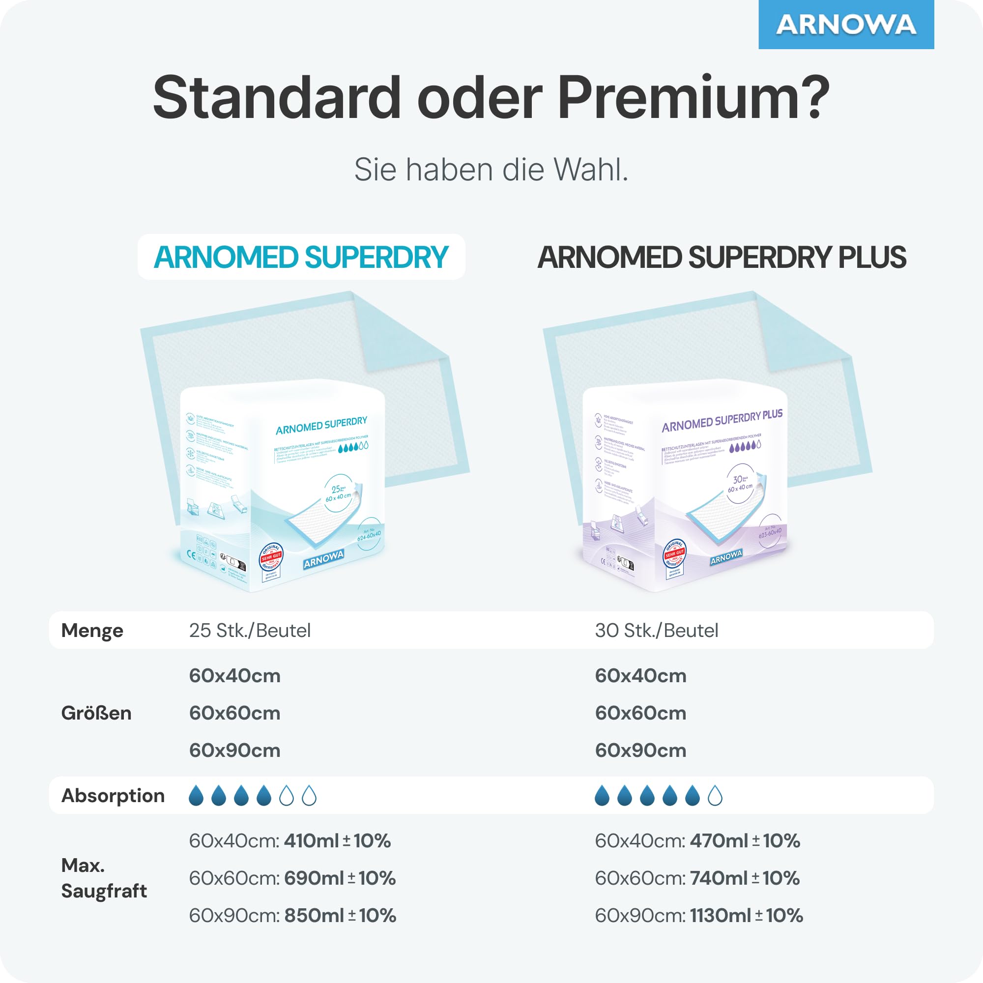 100x ARNOMED® Krankenunterlagen 60x90cm saugfähige Inkontinenzunterlagen | 5-lagige Zellstoff Unterlagen fürs Bett bei Inkontinenz, saugfähige Wickelunterlage für Babys, Wickelunterlage Einweggebrauch