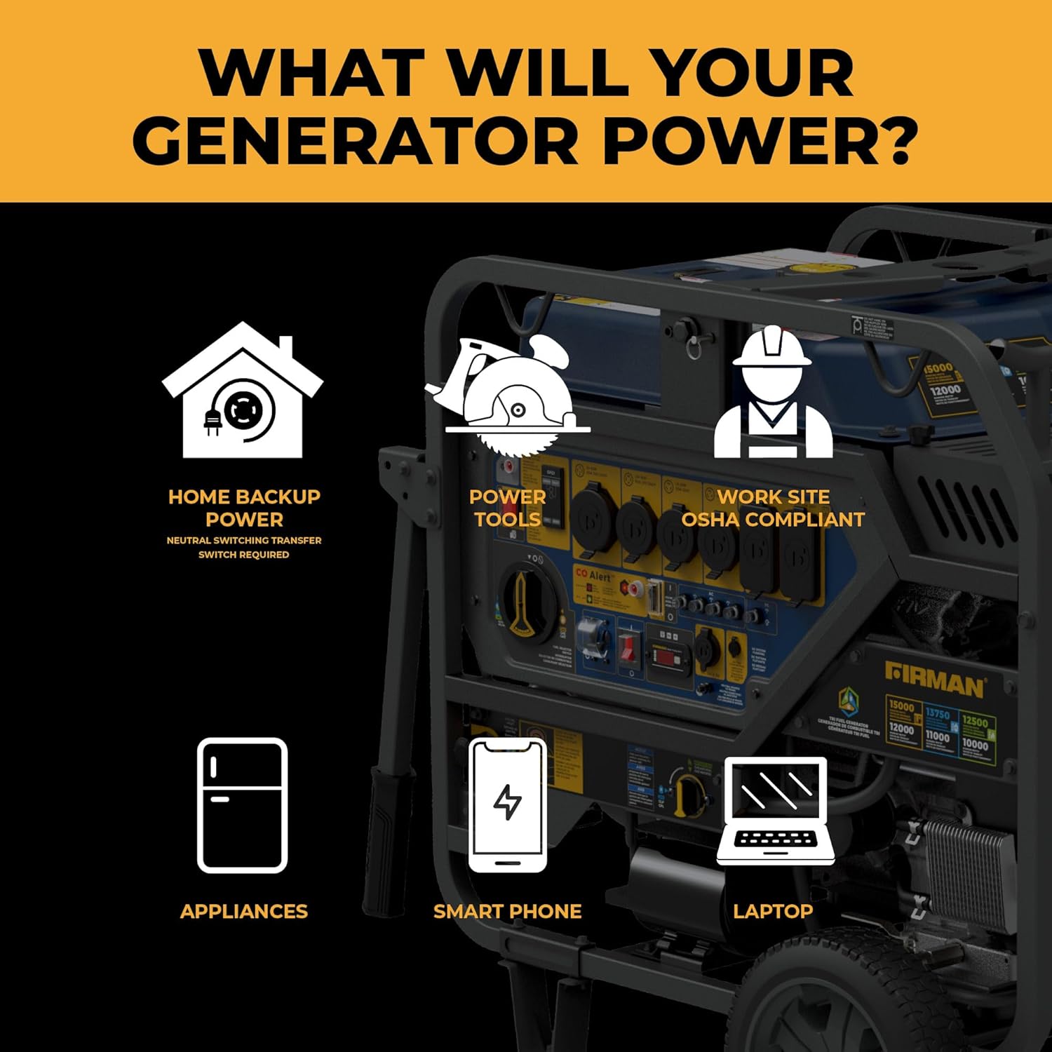 What will your generator power? graphic