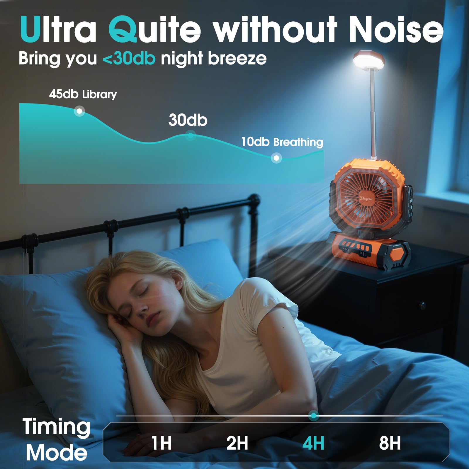 Camping Ventilator 20000mAh, Wiederaufladbarer Tischventilator USB Ventilator mit LED Licht & Haken, 270° Drehung mit Fernbedienung, Camping Fan für Indoor, Outdoor, Zelt, Grillen, Strand - Orange