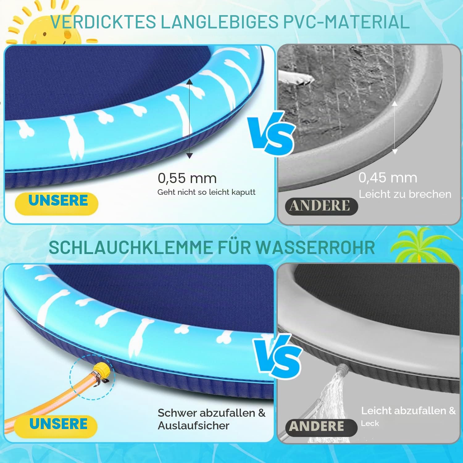 Nobleza Hundepool, Planschbecken für Große & Kleine Hunde, 0.55mm Verdickt Anti-Rutsch Sprinkler Matte Hund Faltbarer Splash Pad für Sommer, Garten, DraußEn, D1.4M