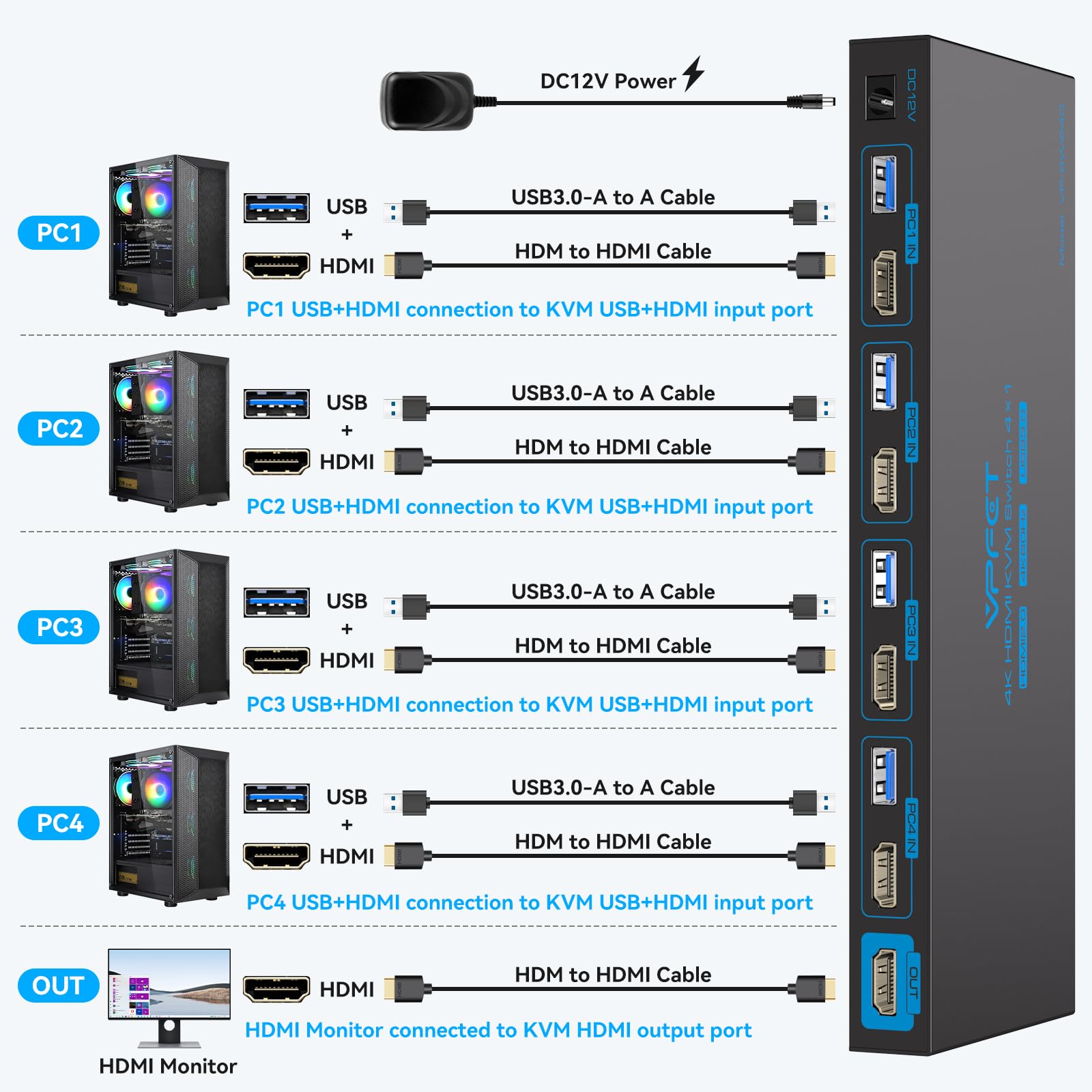 VPFET Przełącznik KVM HDMI dla 4 komputerów i 1 monitora, USB 3.0, obsługa 4K przy 60 Hz, symulacja EDID, przełącznik KVM 4x1 do 4 komputerów, 1 monitor i 4 porty USB, mysz i drukarka z 4 kablami USB