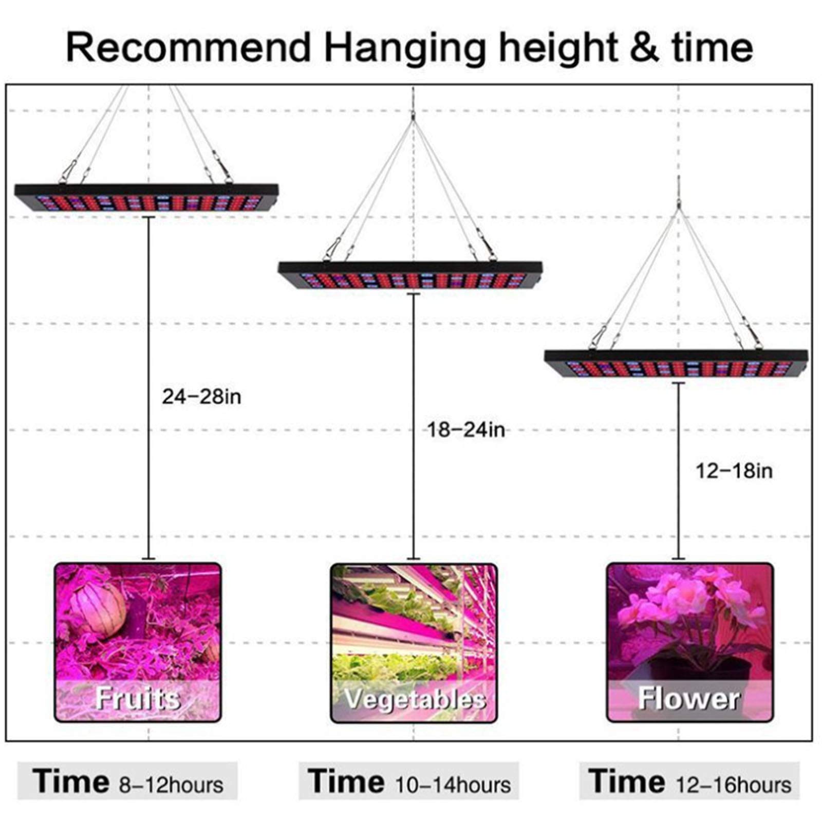 Luz LED para cultivo de plantas, luz de crecimiento de plantas de espectro completo de 100 W, 75 luces LED para cultivo de plantas, utilizada para plantas de interior, hidroponía, invernaderos ( )