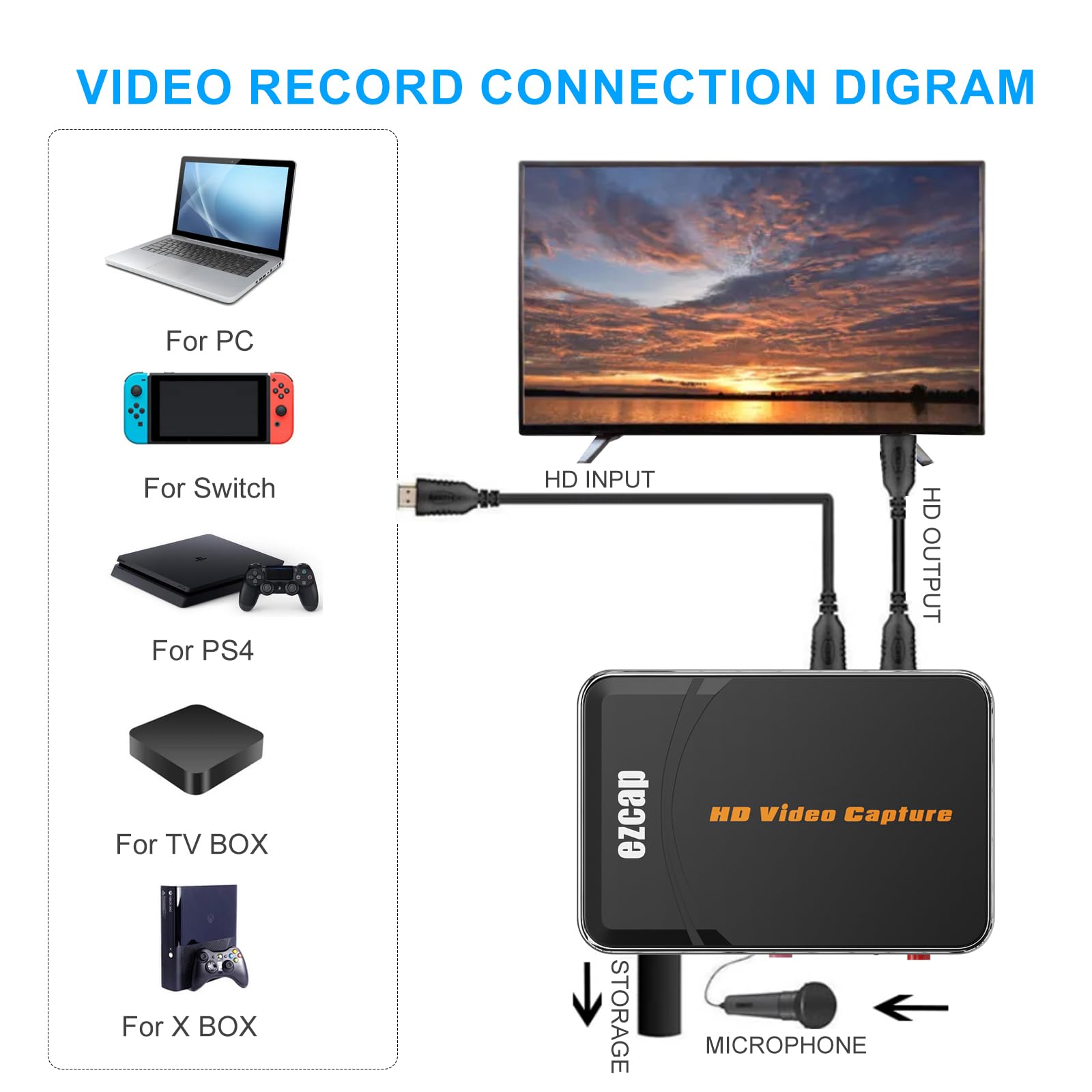 docooler 280h-D pudełko do przechwytywania wideo 1080P h-D pudełko do nagrywania konwerter audio-wideo obsługa h-D IN & OUT MIC IN Plug and Play dla DVD Box komputerowej konsoli do gier