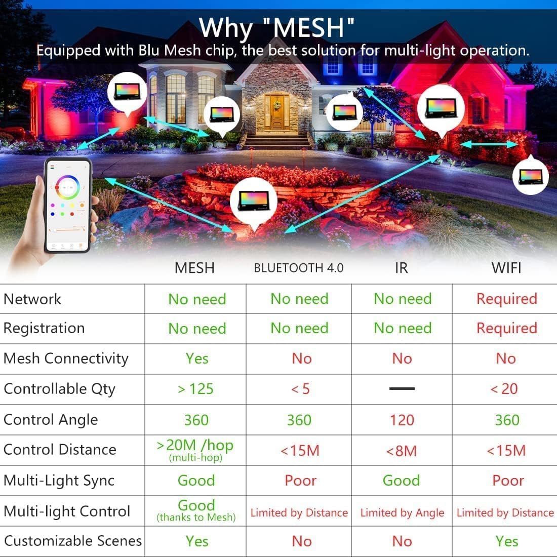 Proiettore LED per esterni, colore 80 W, illuminazione di sicurezza 5700 K, luce bianca fredda, luce LED RGB controllo tramite APP Bluetooth, impermeabile IP66 per esterni, per giardino, garage