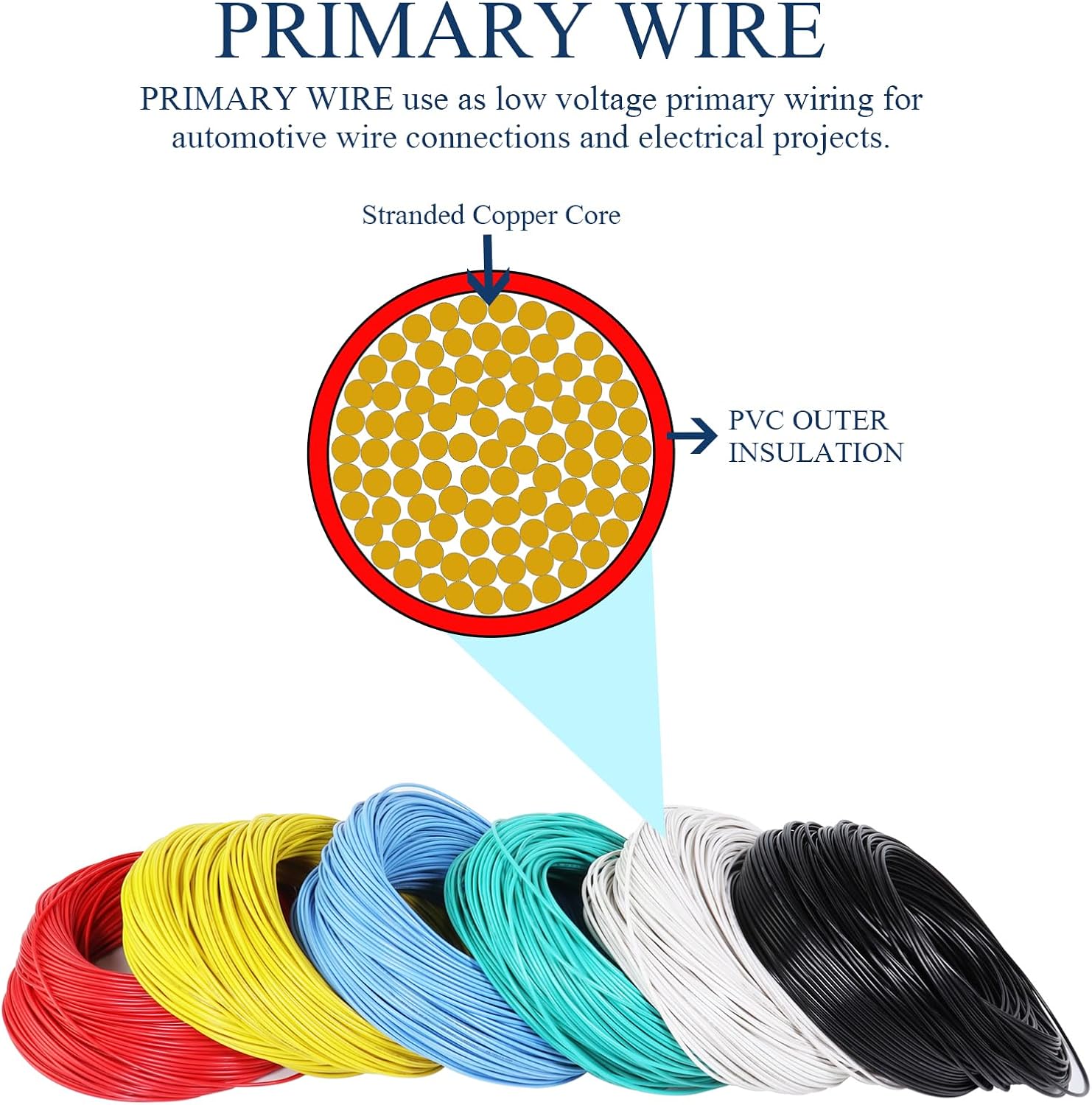 20 Gauge Automotive Primary Wire (10 Feet Each, 6 Colors Combo), 20 AWG Copper Electrical Remote Cable Harness, Ideal for 12V Car, Trailer, Truck, RV Lighting Circuit Wiring