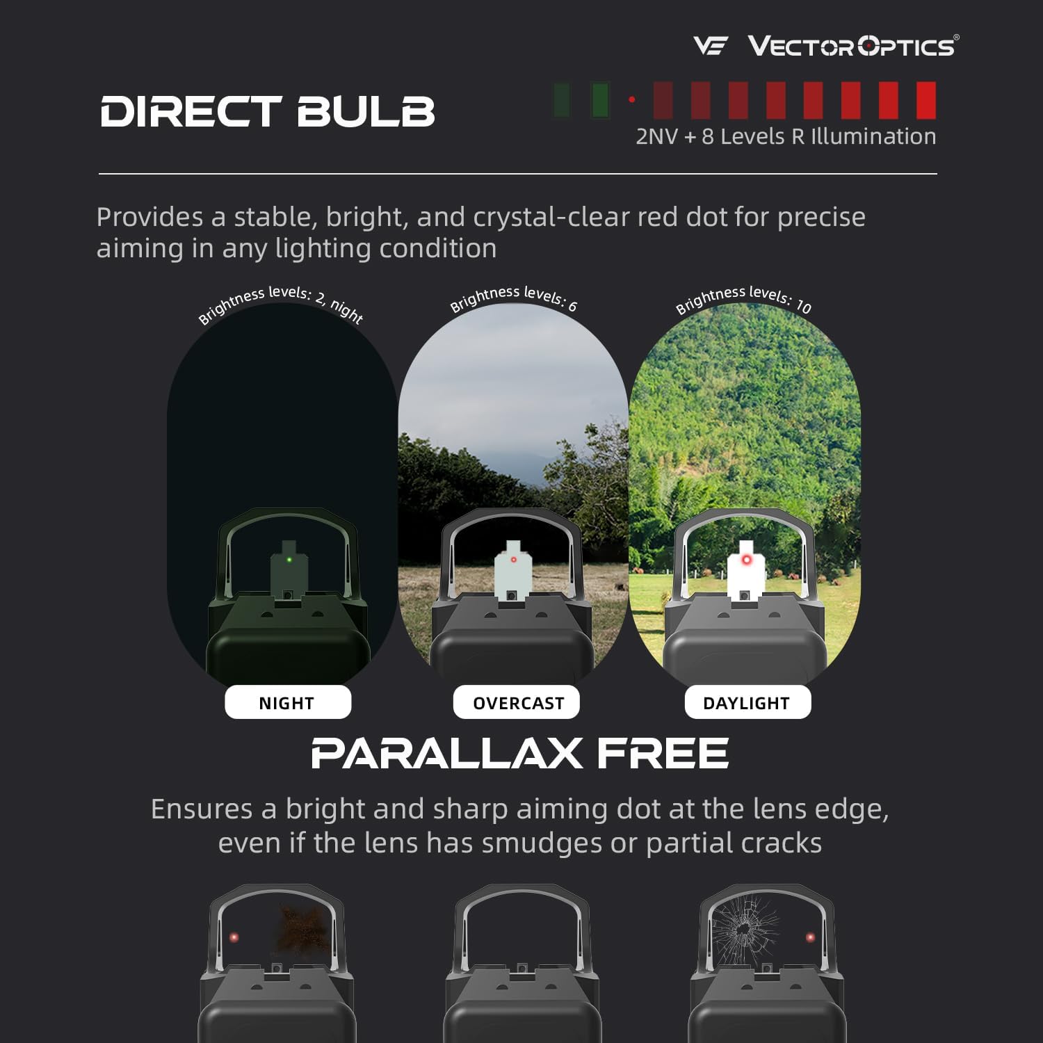 Vector Optics 4x24 Mini Prism Sight with 17x21 3 MOA Red Dot Sight, SCPS-M04+SCRD-73