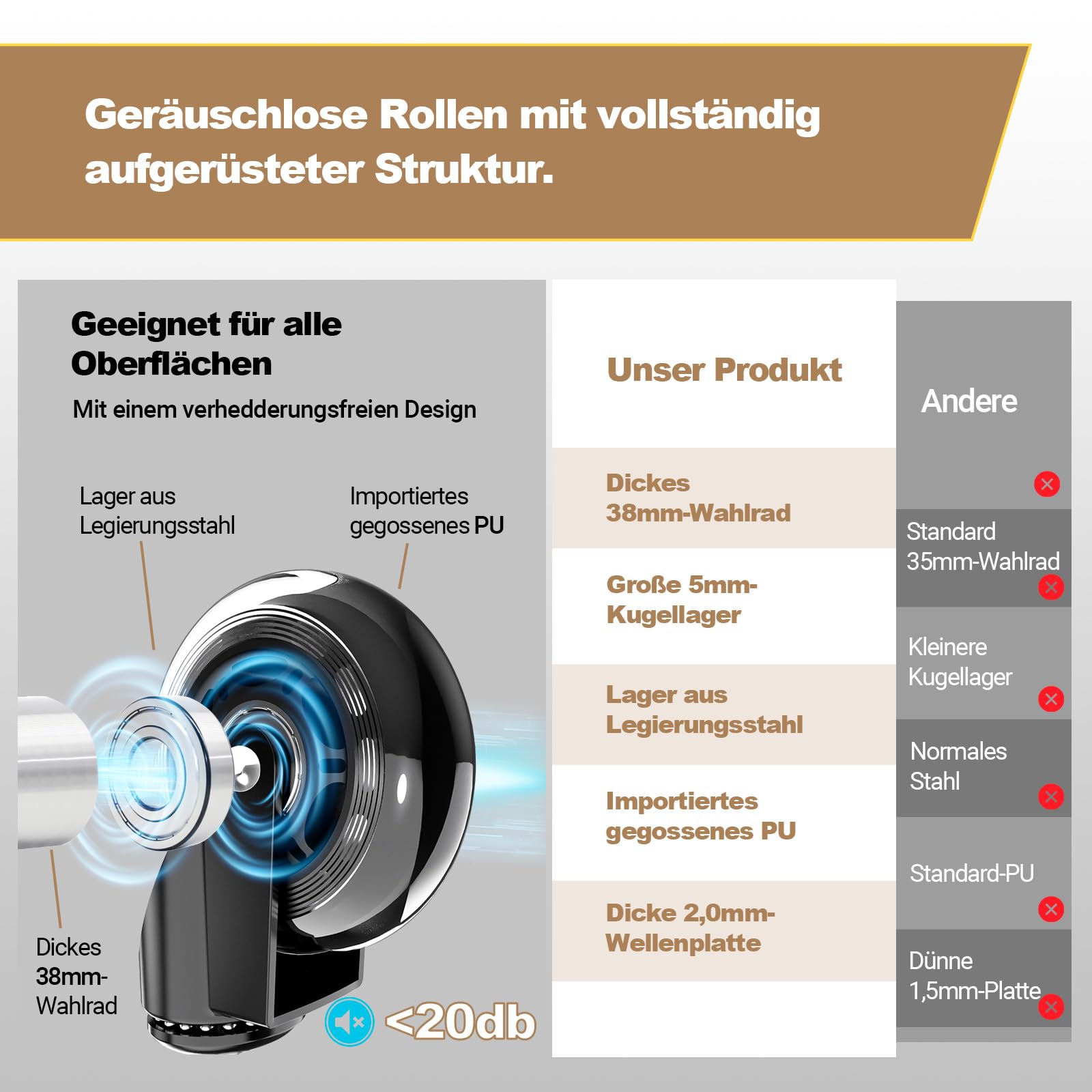 MELOKEA Bürostuhl 200KG XXL [Lendenkissen Inklusive], Schreibtischstuhl | Extrabreites & Extradickes Federkern-Sitzkissen, Gummirollen, Verstellbare Lordosenstütze, Stufenlose Neigungsverriegelung