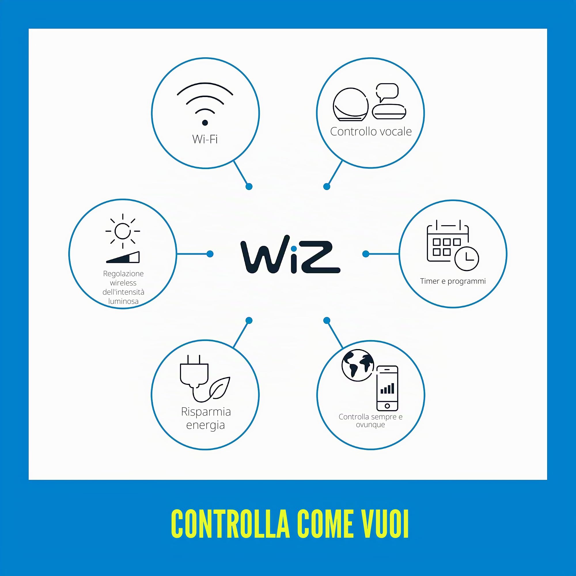 WiZ Plafoniera Smart Arca WiFi, Dual Zone, Dimmerabile, Luce Centrale Bianca Dinamica, Luce Laterale Colorata, 22W, Bianco, Tecnologia SpaceSense, Controllo Vocale (Alexa, Apple HomeKit, Google Home)