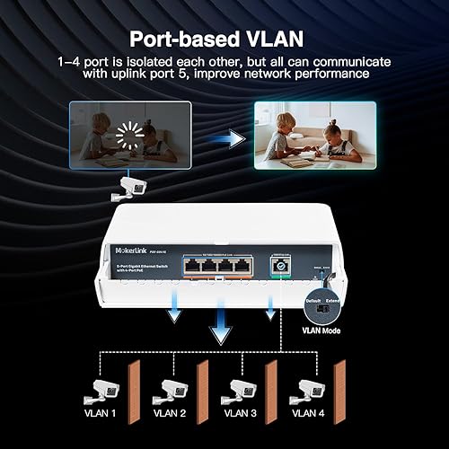 Miniatura 7 de MokerLink Interruptor POE Gigabit para exteriores de 5 puertos, con 4 puertos POE+ de 1000 Mbps, 78 W IEEE802.3afat, interruptor sin ventilador Plug