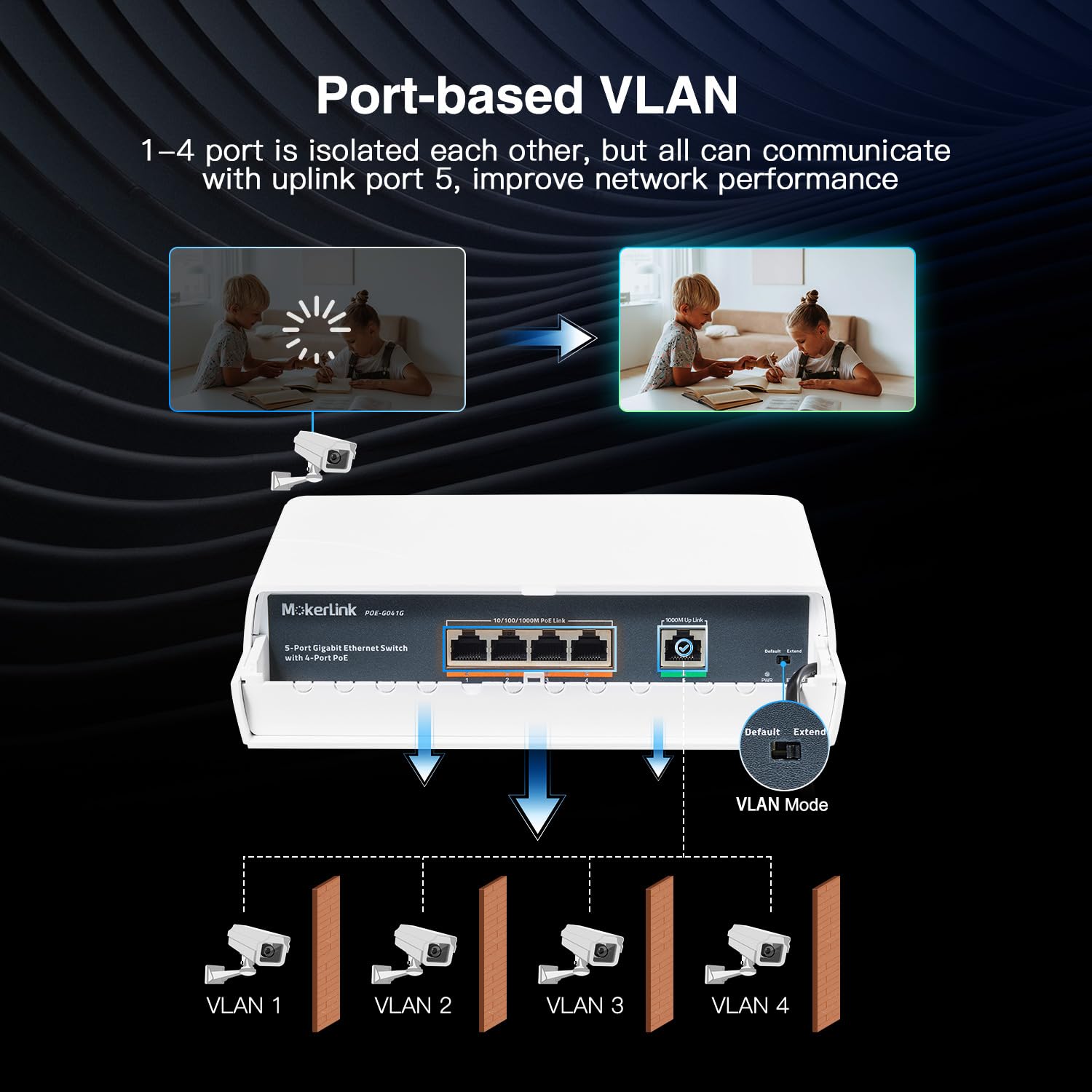 MokerLink 5-portowy zewnętrzny Gigabit POE Switch, z 4 portami POE+ 1000 Mbps, 78 W IEEE802.3af/at, odporny na warunki atmosferyczne, niezarządzany przełącznik bez wentylatora