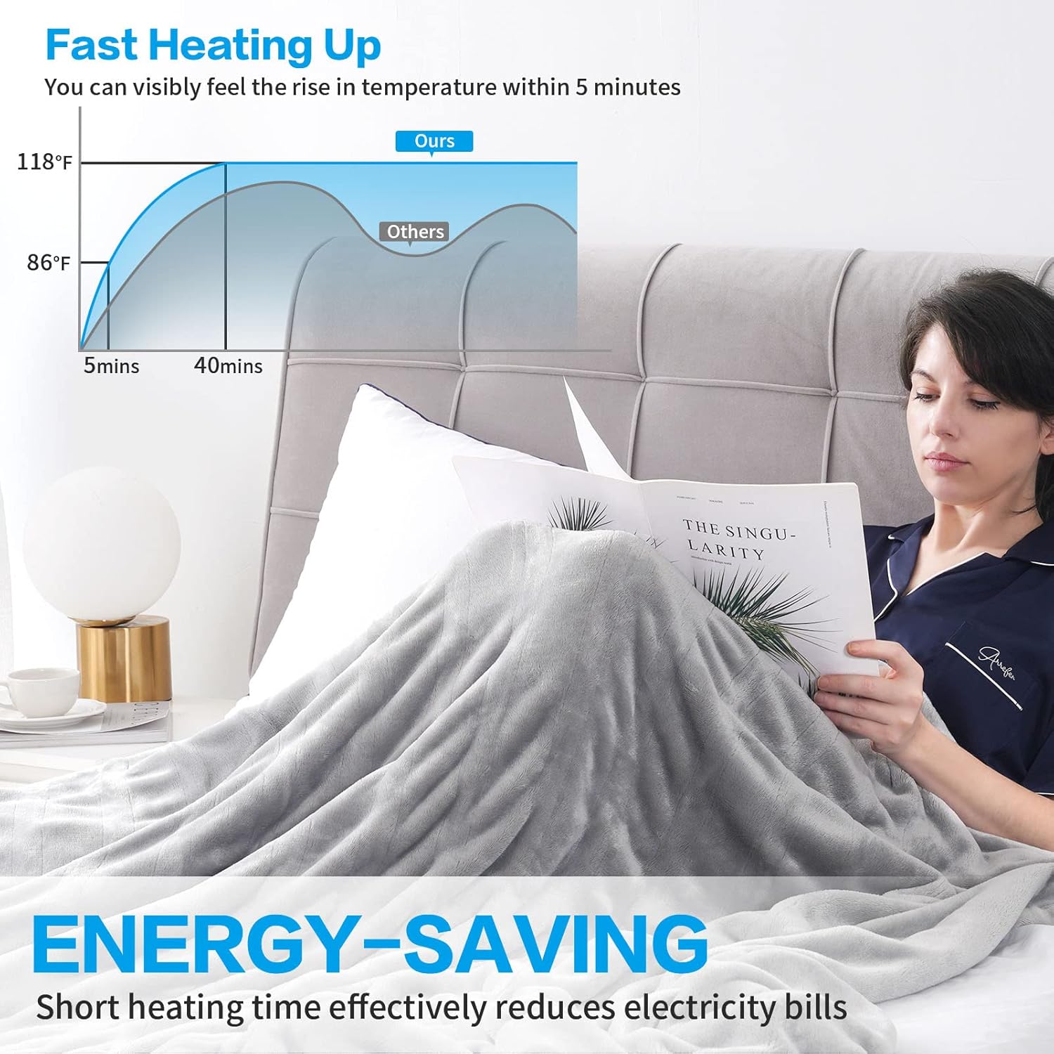 review Heated Blanket Throw Soft Fleece Electric Blanket with 4 Heating Levels & 4 Hours Auto Off, Machine Washable Fast Heater Foldable Blankets for Office or Home ETL UL Certified - Throw,Light Grey