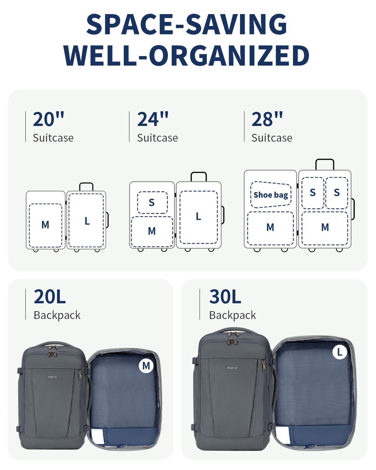 ECOHUB Zestaw Organizerów do Walizki 6 szt., Kostki do Pakowania z Etykietą ID, Ekologiczne Packing Cubes, Lekkie Torby Podróżne do Plecaka, System Porządkowania Bagażu(Ciemnoniebieski)