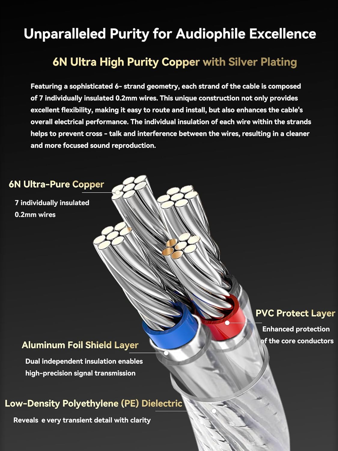 Premium Stereo Audio Cable, 2RCA to 2RCA, 1m/3.2ft, 6N OCC Silver-Plated Copper, 8-Strand Shield,