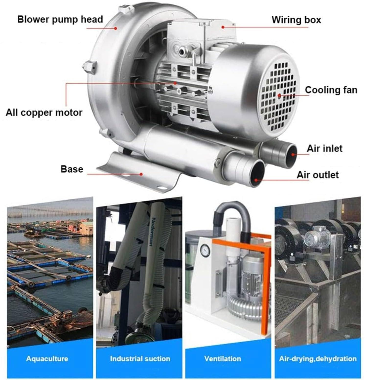 Heumbio Ventilateur Industriel 120W-1100W, Pompe à Air éLectrique avec BoîTier en Aluminium 220V, Ventilateur D'Aspiration Industriel pour Pompes, Machines-Outils, Compresseurs,1100W/1.48HP