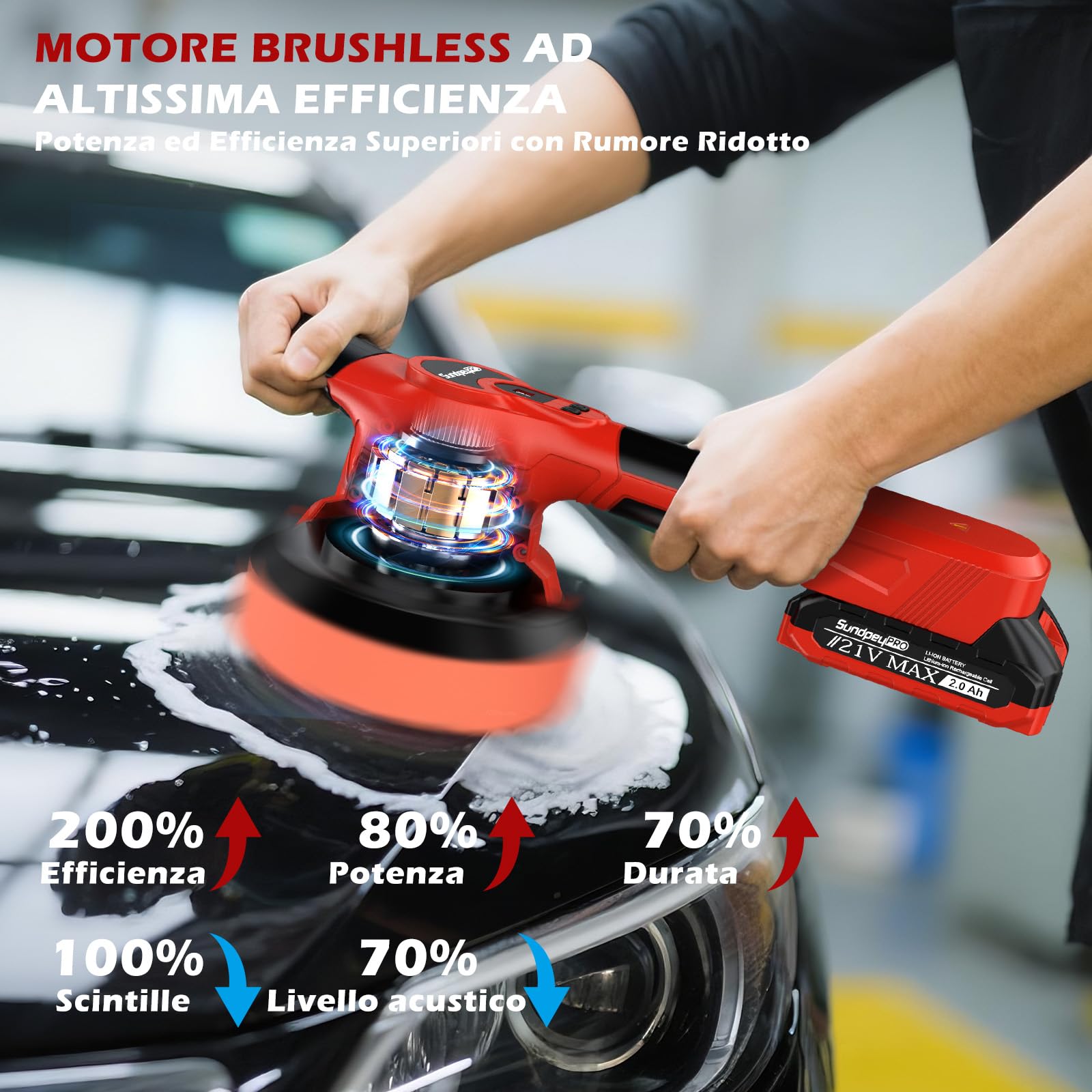 Lucidatrice Auto a Batteria Brushless, Lucidatrice Rotorbitale da 6 Pollici con 8000 RPM, 8 velocità Regolabili, 2 Batterie e Caricabatterie Rapido, per Cera, Levigatura e Rimozione Graffi