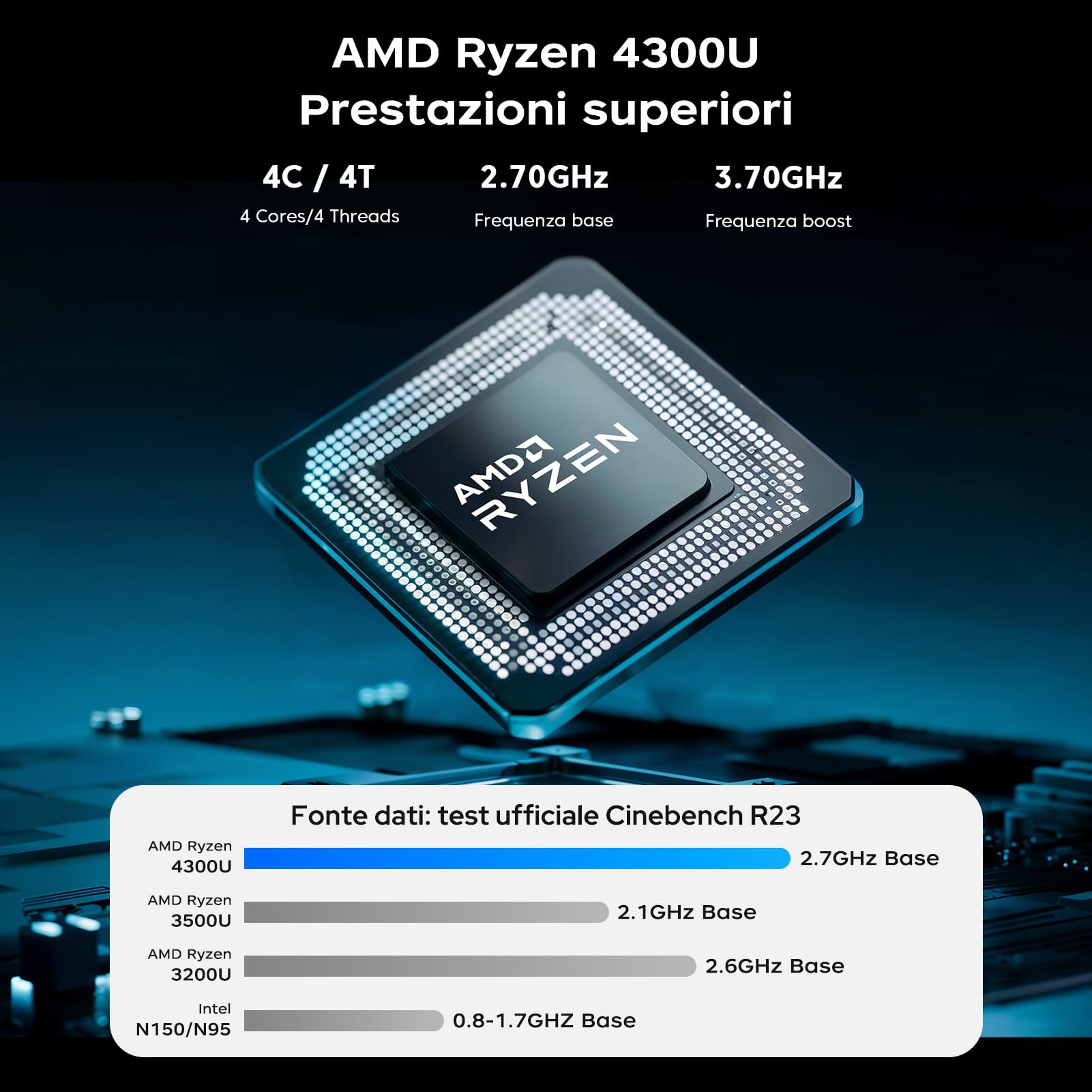 Laptop PC 16 Pollici Ryzen 4300U 16GB 512GB SSD - Dettaglio