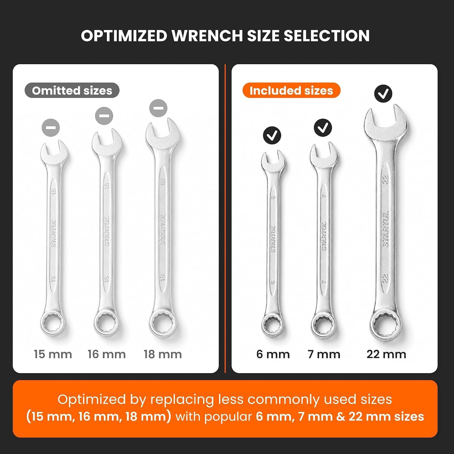 12-Piece Metric Wrench Set with Storage Rack, 6–22 mm Wrenches Set, Chrome Vanadium Steel with Satin Finish Wrench Set, 12 Point Open End Wrench Set for Automotive and DIY