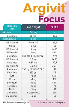 Argivit Focus Syrup, Food Supplement Containing Phosphatidylserine and L-Arginine, 150 ml, 3-Piece Package