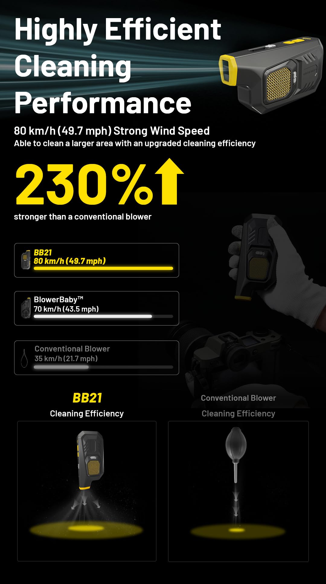 BB21 Electronic Photography Blower - Image 4