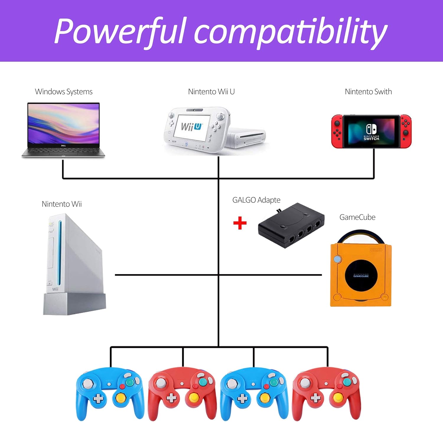 Gamecube Controller Series Accessories Bundle, Includes 4 Gamecube Controller, 4 Extension Cords and a Gamecube Adapter for Nintendo Wii U/Switch/PC (2 Blue,2 RED)