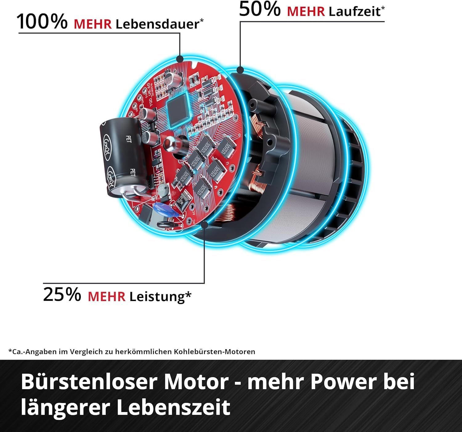 Einhell Professional Akku-Winkelschleifer AXXIO 36/230 Q Power X-Change (36 V, 2200 W, 230 mm Scheiben-Ø, 70 mm Schnitttiefe, Brushless, Quick-Fix-Nut, ohne Trennscheibe, ohne Akku)