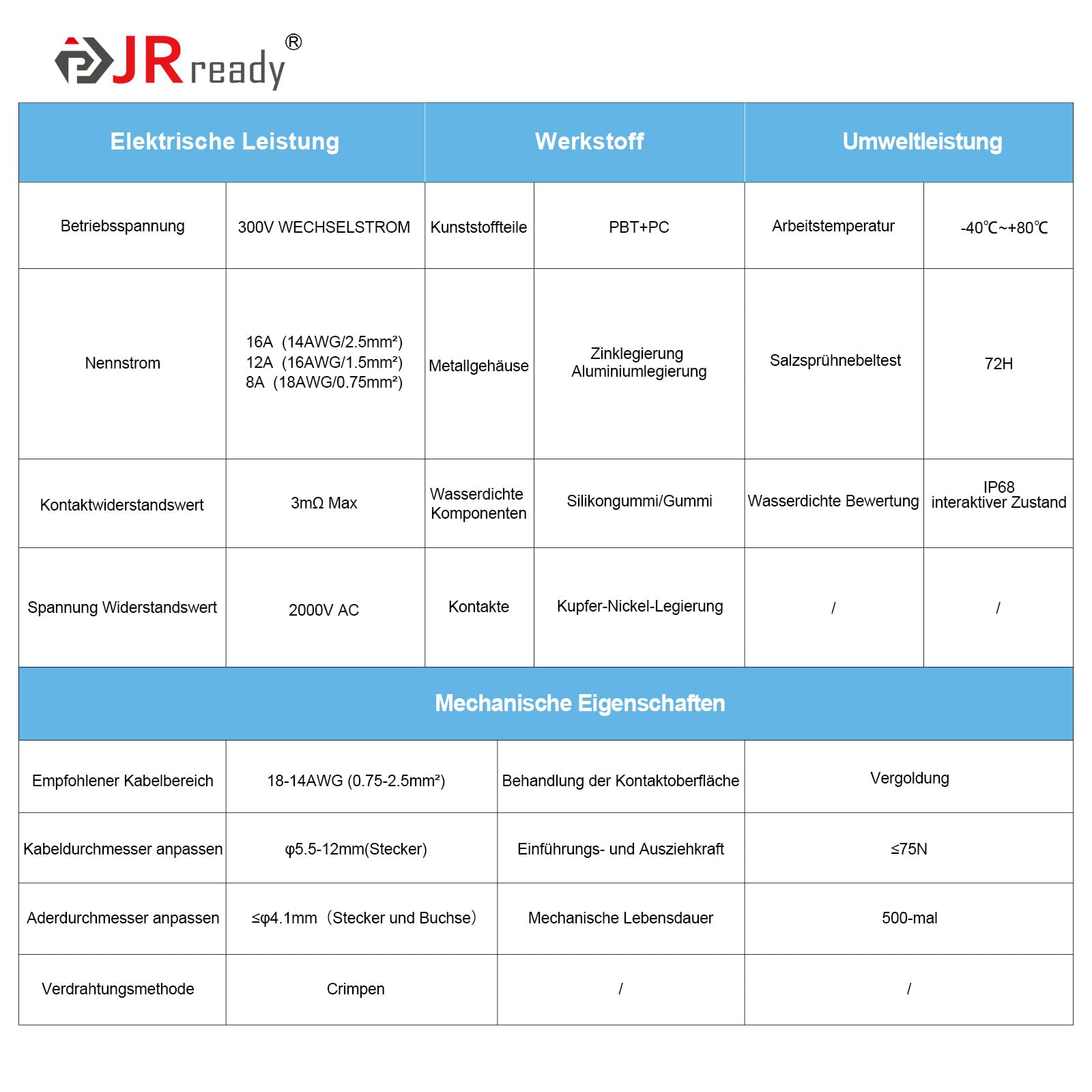 JRready JRSSWCONN23B02 Conector impermeable industrial de 3 pines, conector redondo IP68, conector rápido, conector eléctrico con juego de extractores