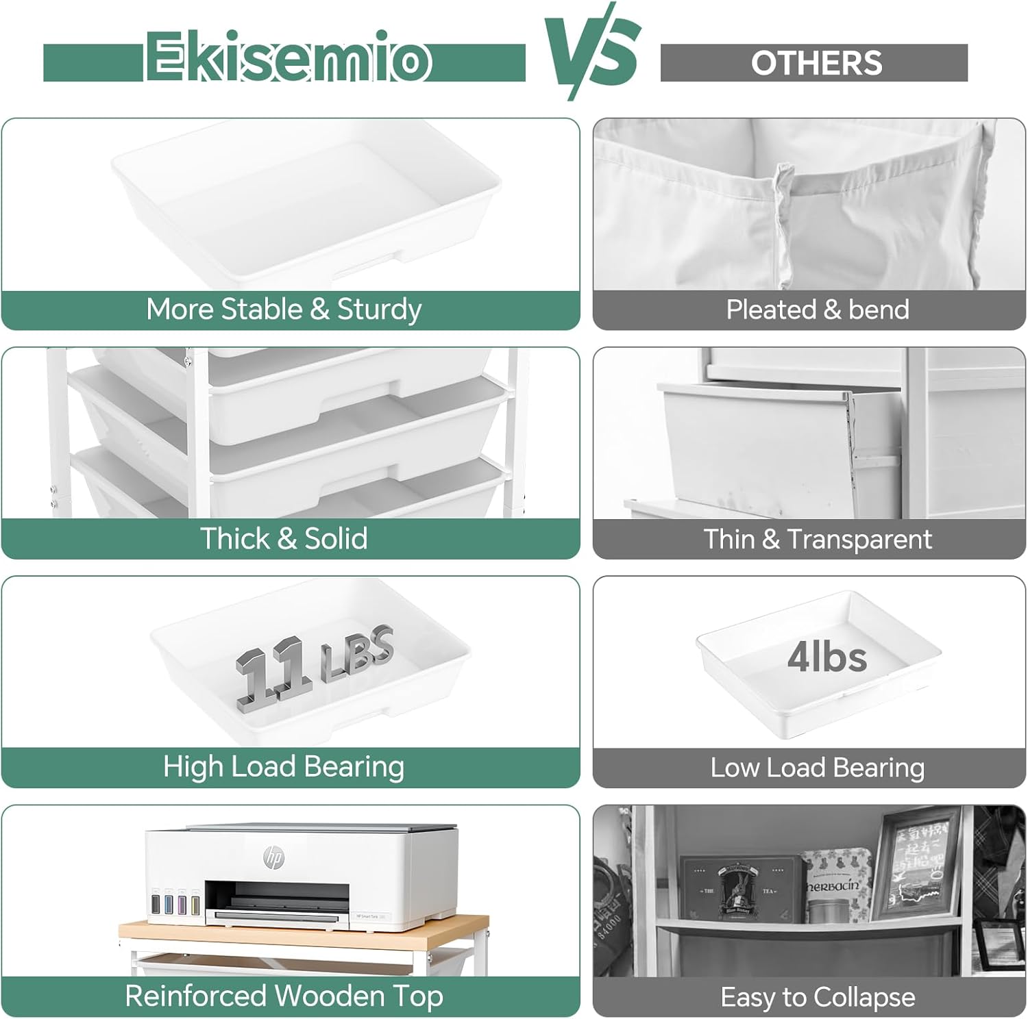 Rolling Cart with 8 Drawers, Art Cart with Storage Drawers and Wooden Tabletop, Utility Craft Cart for Living Room, White - Image 6